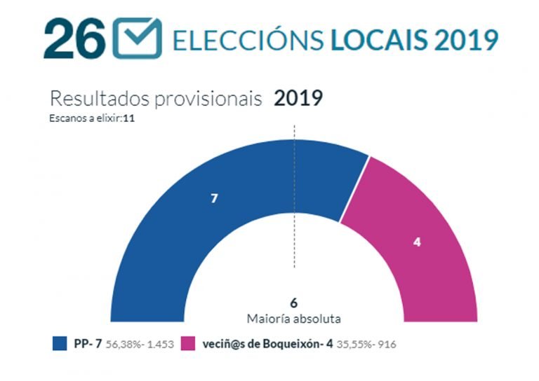 ResultadosProvisionaisBoqueixon2019