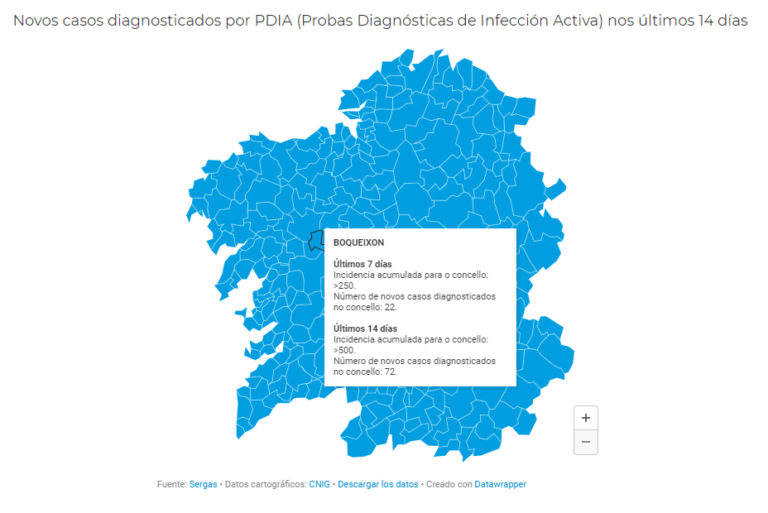 datos