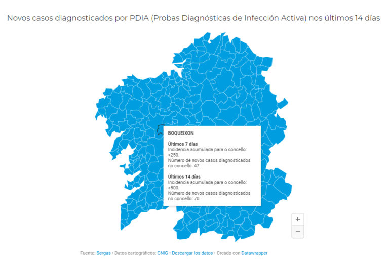 datos Boqueixon