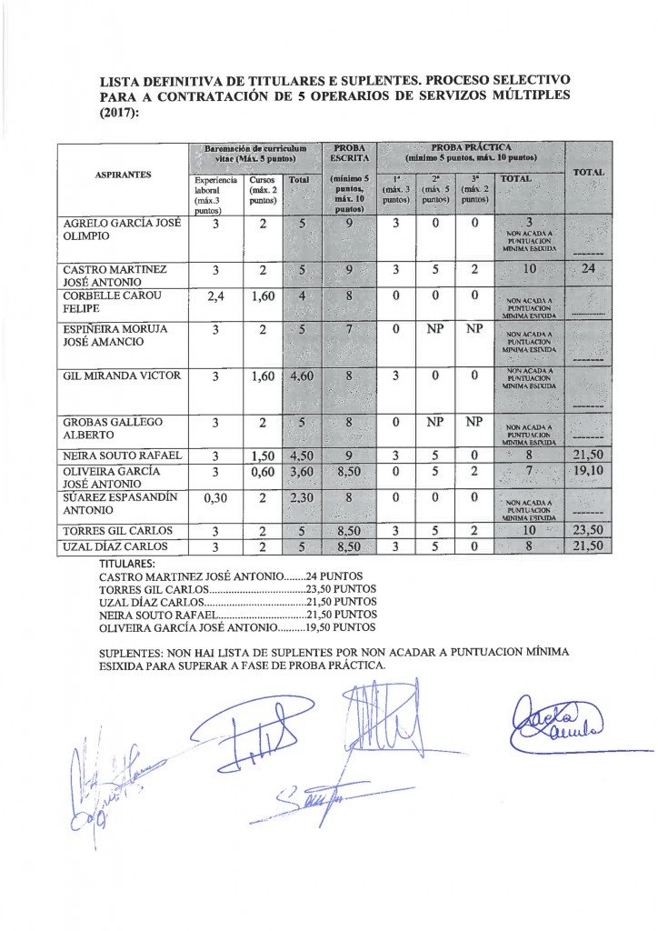 Lista definitiva operarios