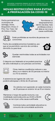 Novasrestricionscovid19boqueixon
